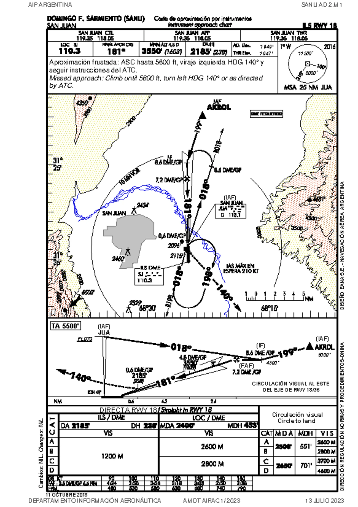 AIP ARGENTINA SAME AD2.I1-AD2.I17 2018 AMDT AIRAC 30 NOV 2023 - Studocu