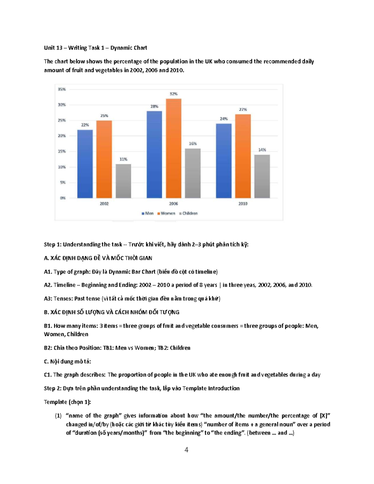 Unit 13 Writing Task 1: Analyzing Dynamic Chart Trends - Studocu
