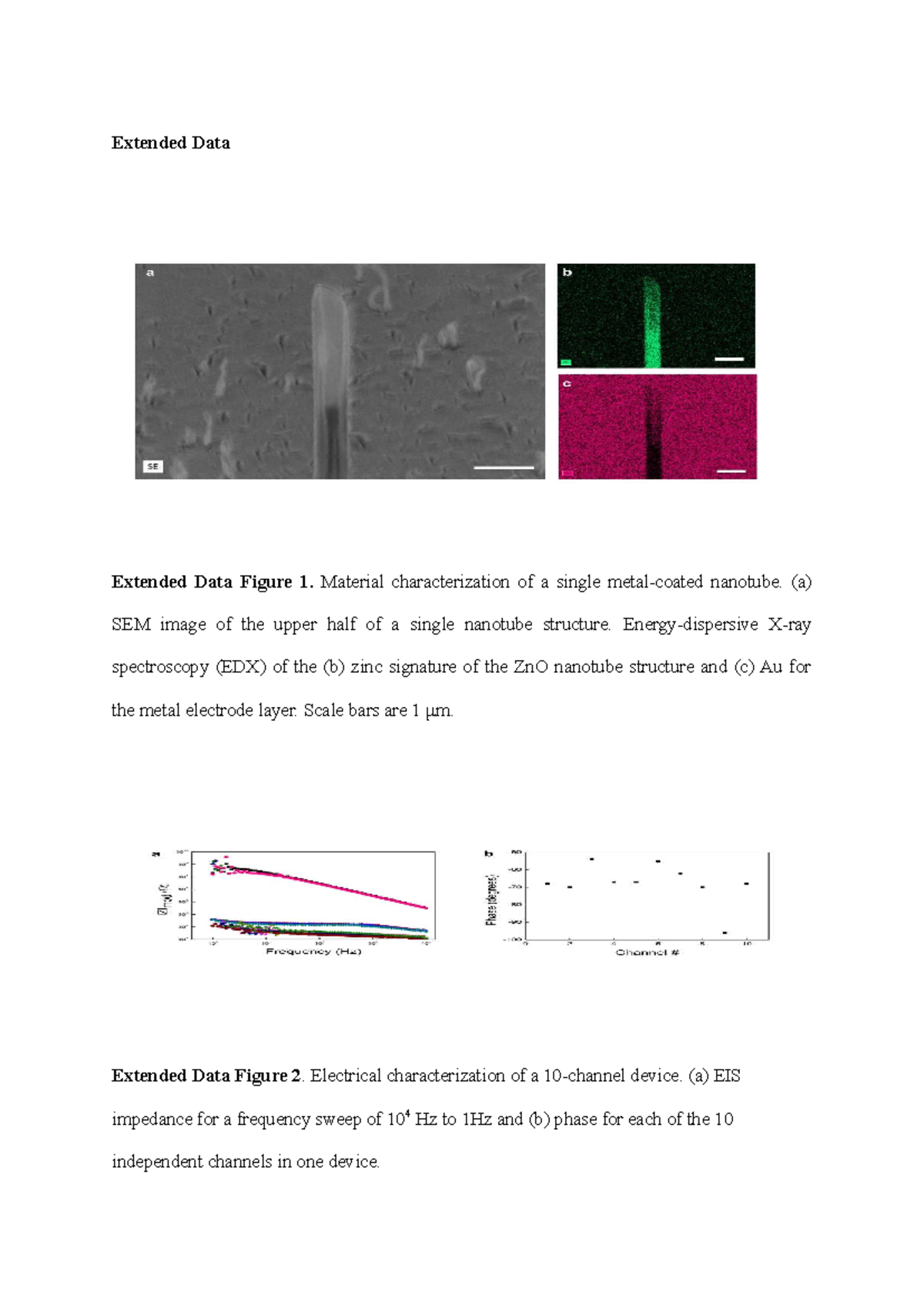 Extended Data Figures: Nanotube Material & Electrical Characterization ...
