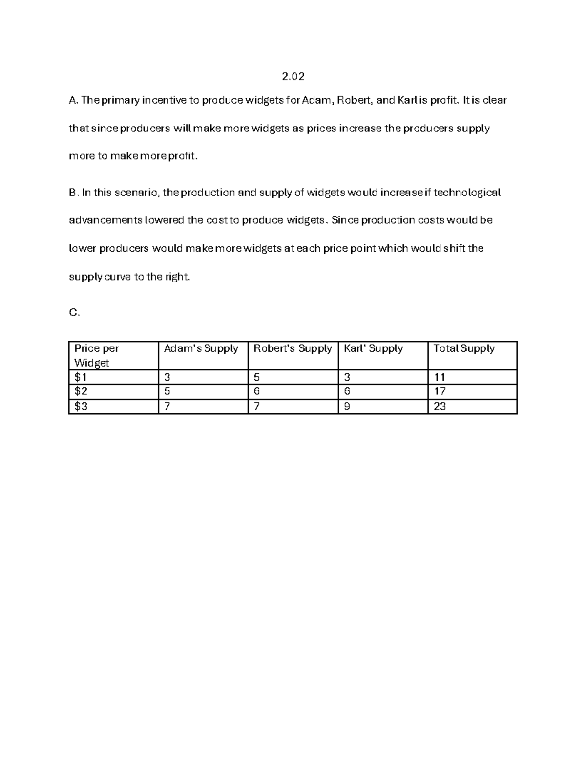 2.02 - AP Microeconomics - 2. A. The primary incentive to produce ...