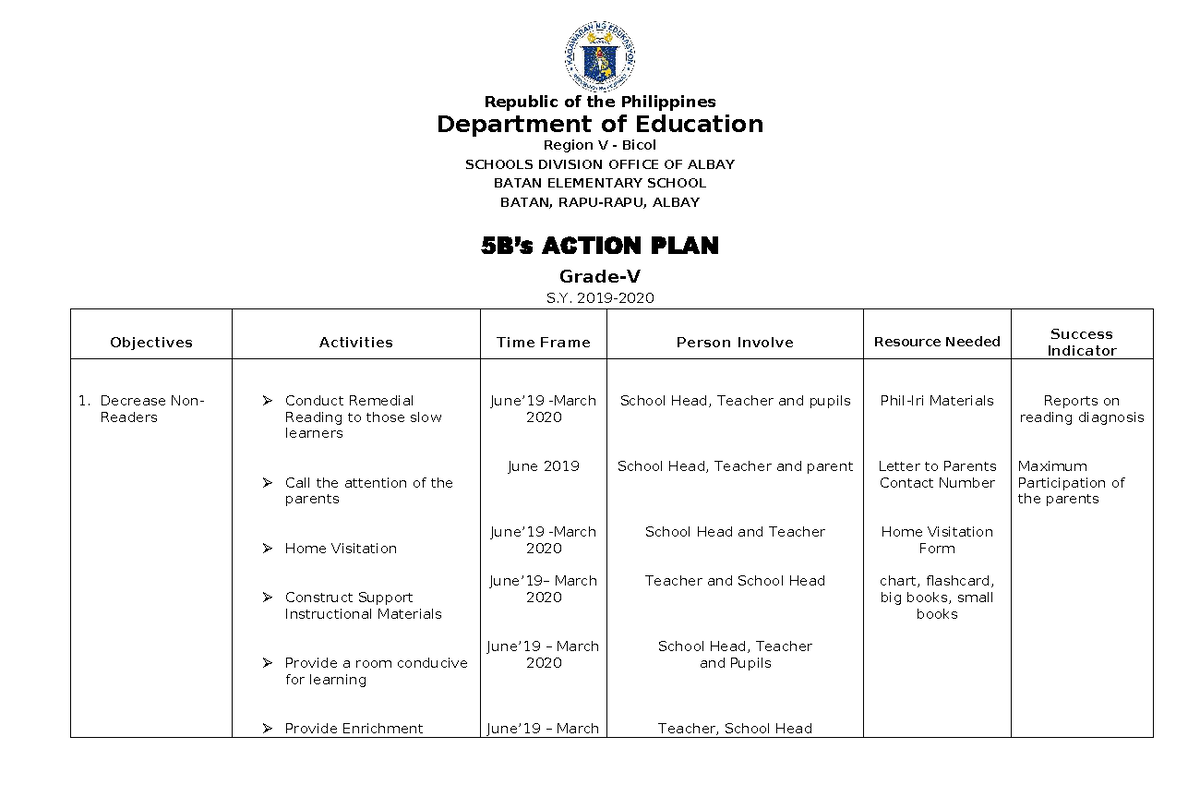 5B's Intervention Plan: Action Plan for Reading Improvement S.Y. 2020 ...