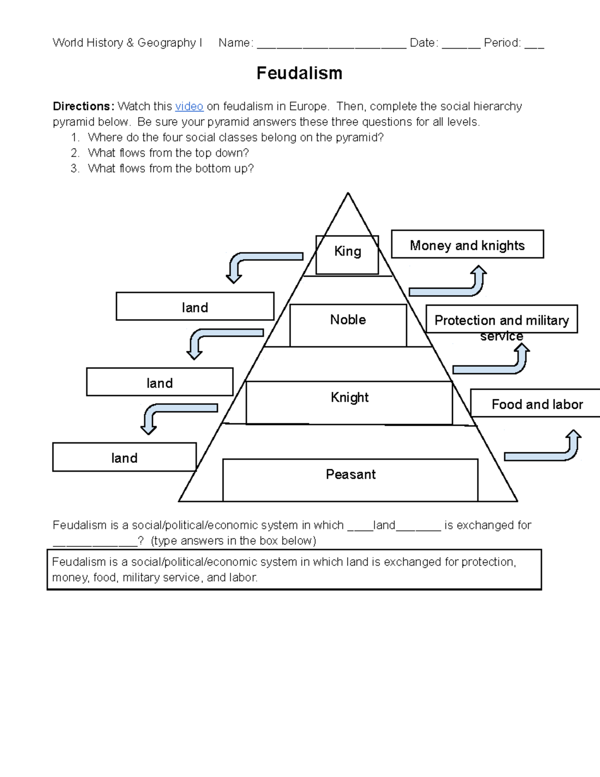 Feudalism Pyramid Worksheet