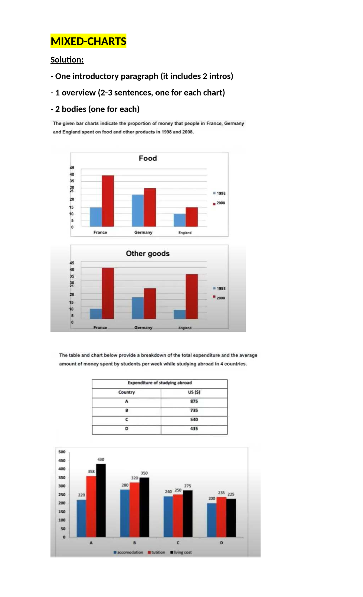 Mixed chart analysis - TIENG ANH overview and body sections - Studocu