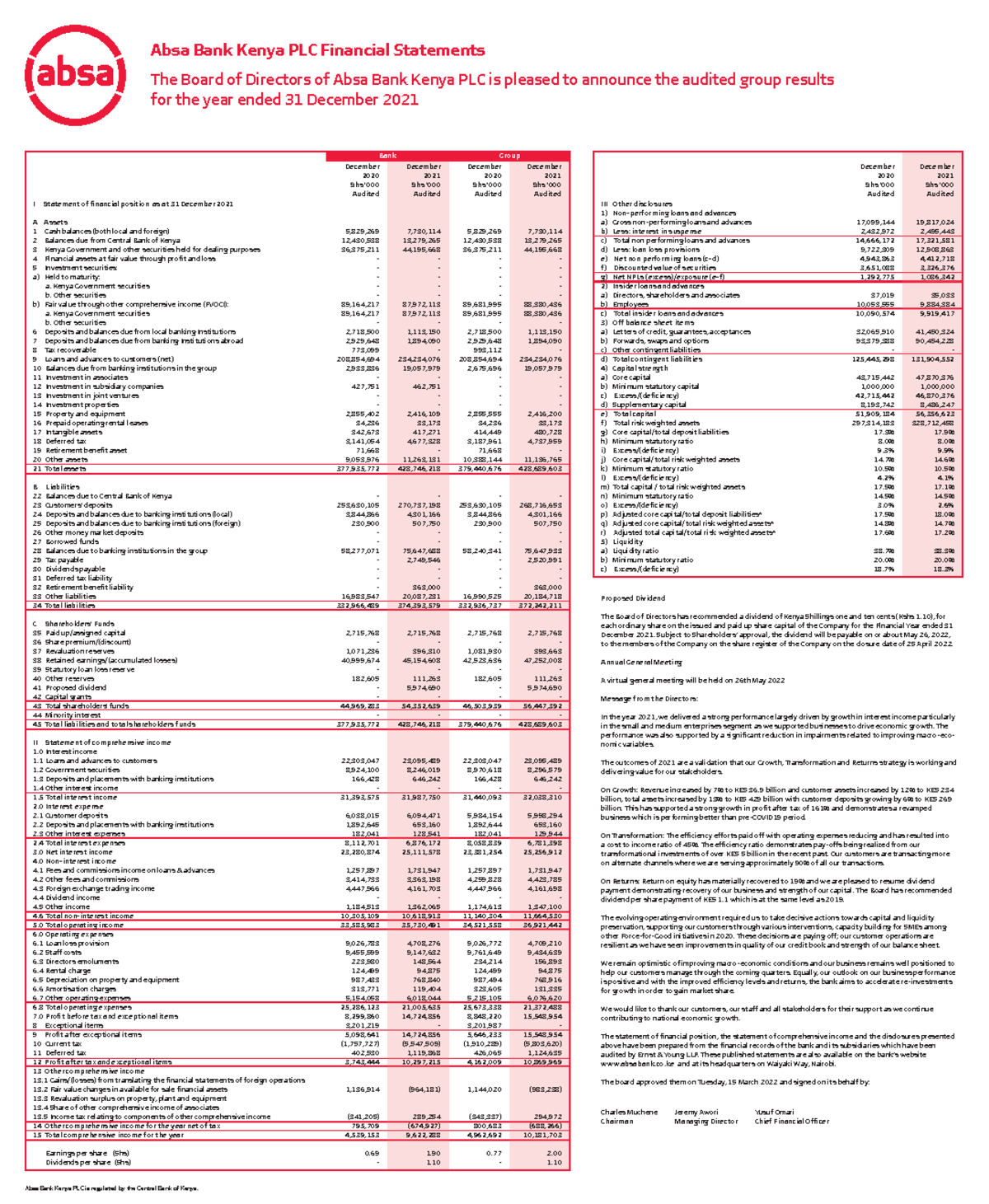 ABSA Bank Kenya PLC Audited Financial Results for 2021 - Studocu