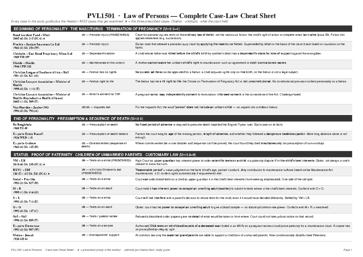 PVL1501 Law of Persons Case Law Cheat Sheet with Citations - Studocu