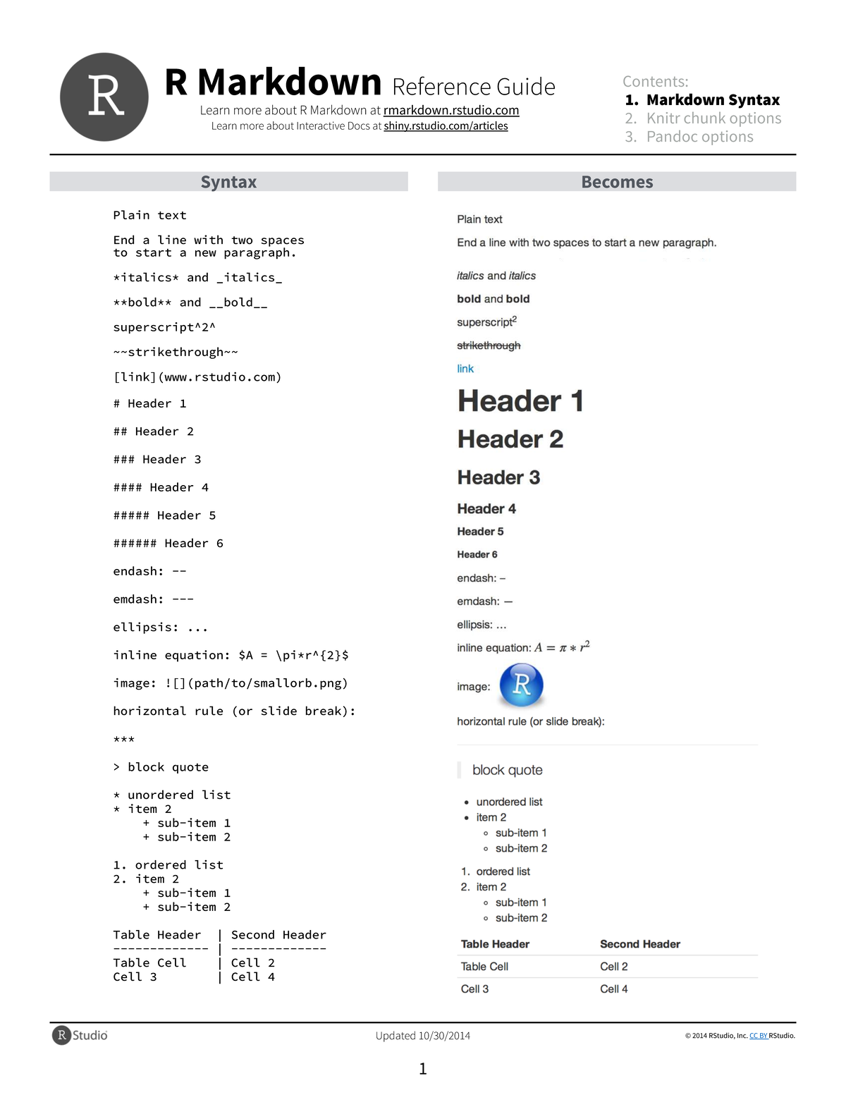 R Markdown Reference Guide: Syntax, Knitr, and Pandoc Options - Studocu