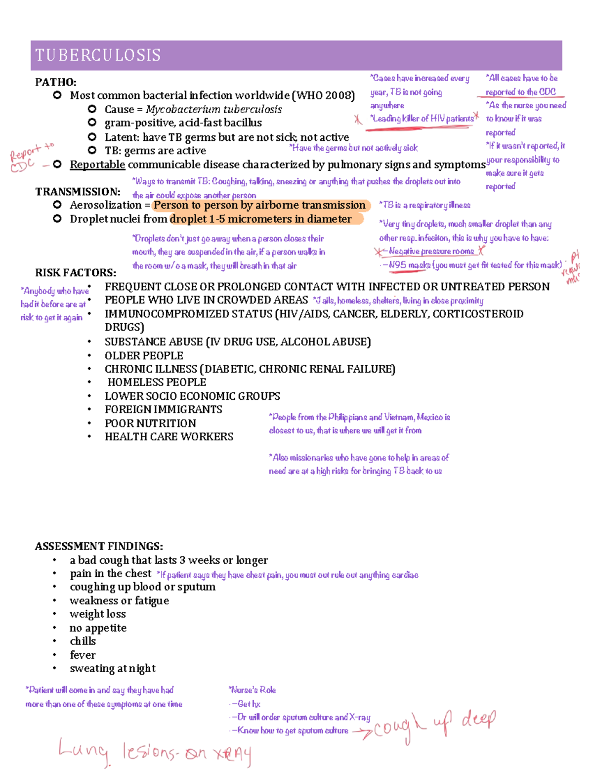 TB - Test Review: Understanding Tuberculosis Management and Nursing ...