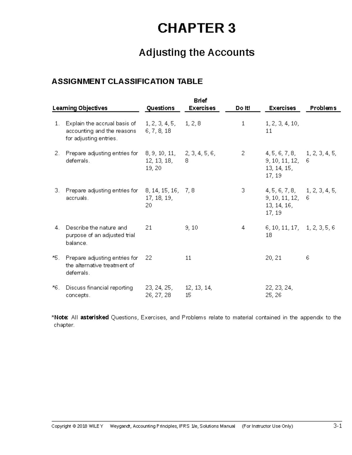 Ch03 - Solution of introduction to accounting - CHAPTER 3 Adjusting the ...