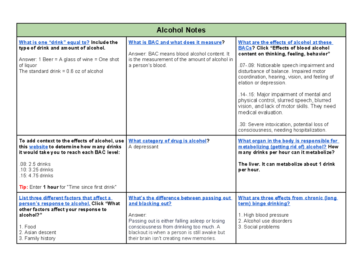 Copy of Alcohol Notes - Giggity - Alcohol Notes What is one “drink ...