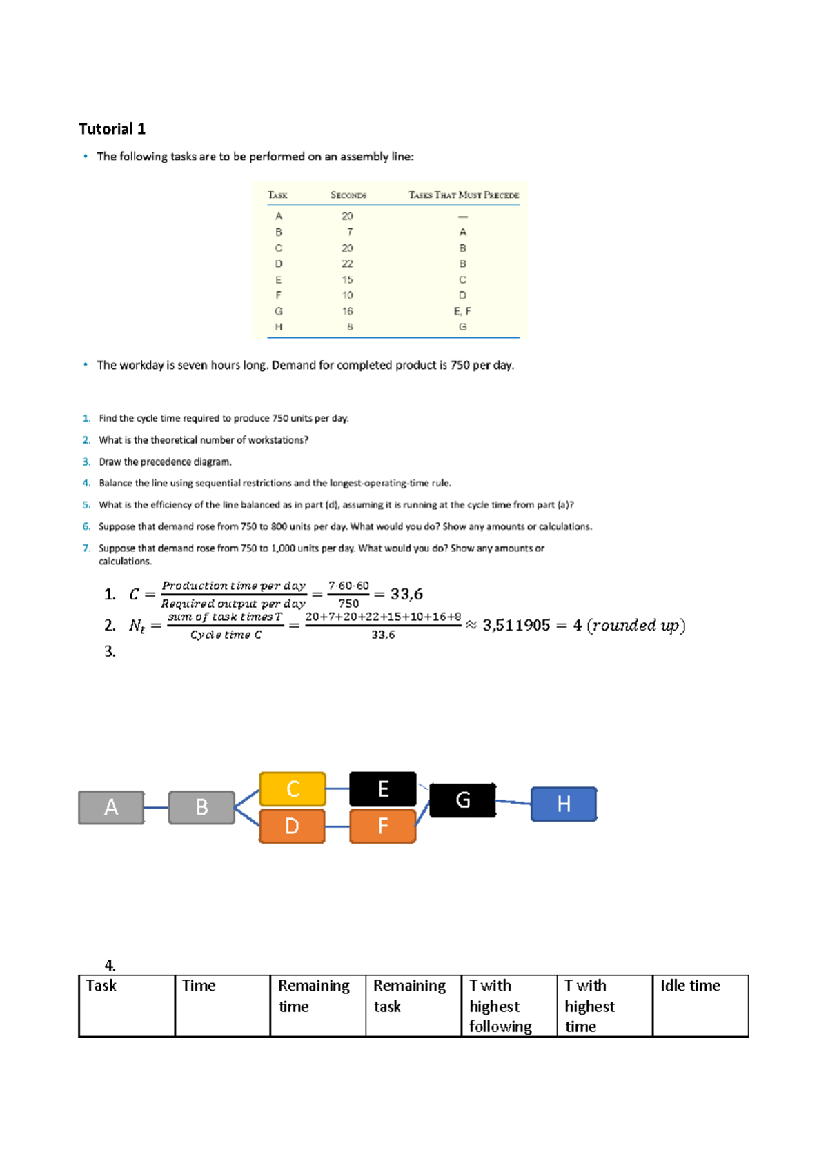 Assembly Line Balance and Break-Even Analysis Tutorial - Studeersnel