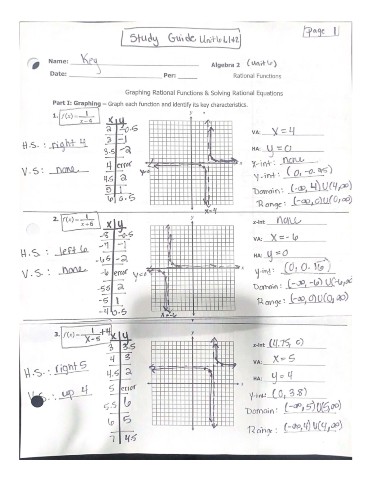 Algebra 2 Study Guide: Graphing & Solving Rational Functions - Studocu