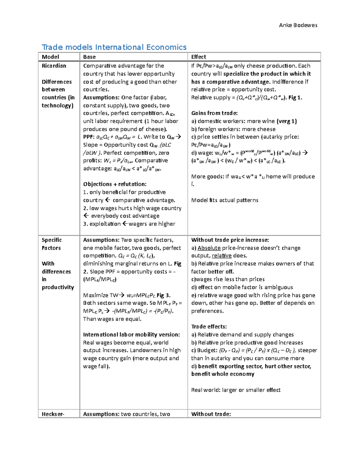 Trade Models in International Economics: A Detailed Analysis - Studeersnel