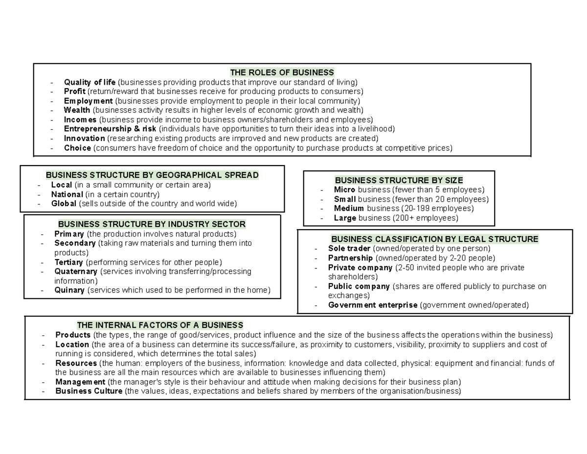 YEAR 11 BUS T1 - Nature of Business Study Summary Notes - Studocu
