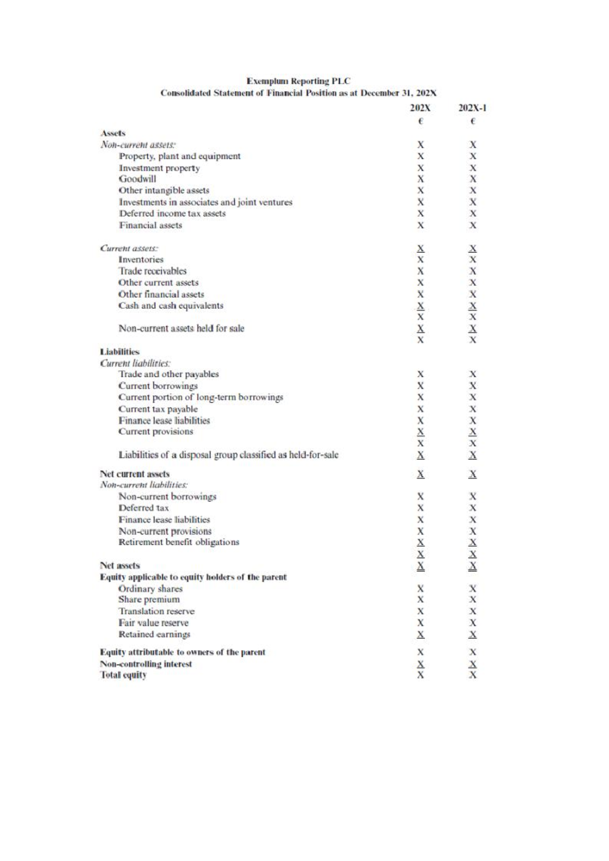Statement of Financial Position Format - Exemplum Reporting PLC - Studocu