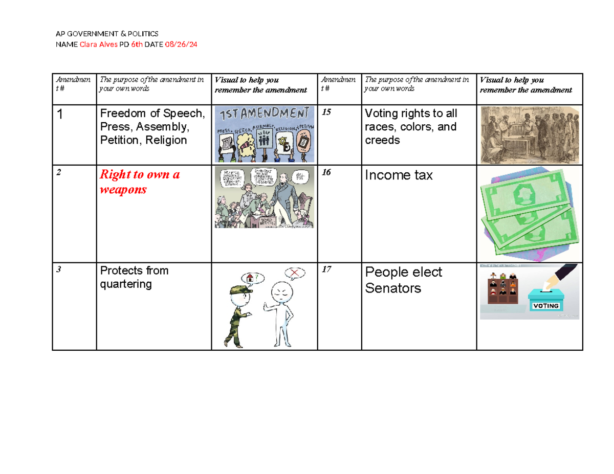 Copy of Const Amendments Apgopo Const Amend Handout - NAME Clara Alves ...