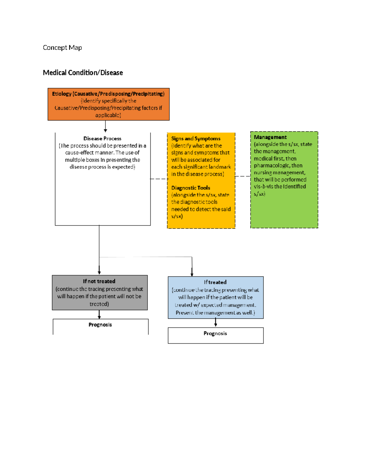 Concept-Map-Of-high risk problems - Concept Map Medical Etiology ...