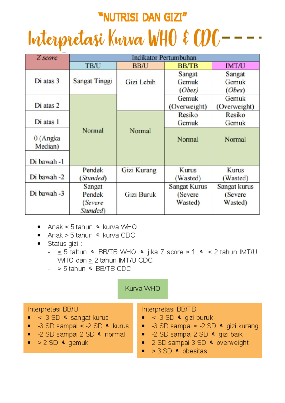 Nutrisi dan Gizi: Status Gizi pada Anak <5 dan >5 Tahun - Document Preview