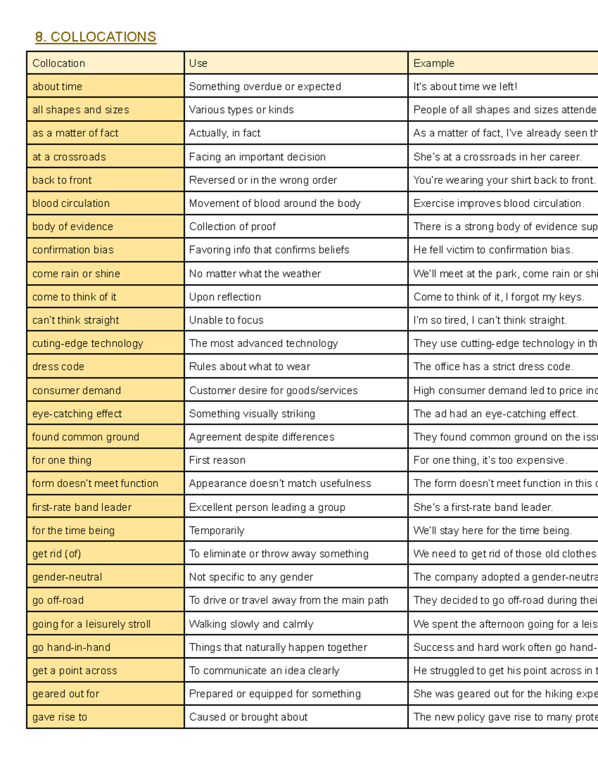 Collocations Study Notes: Understanding Common Phrases - Studocu