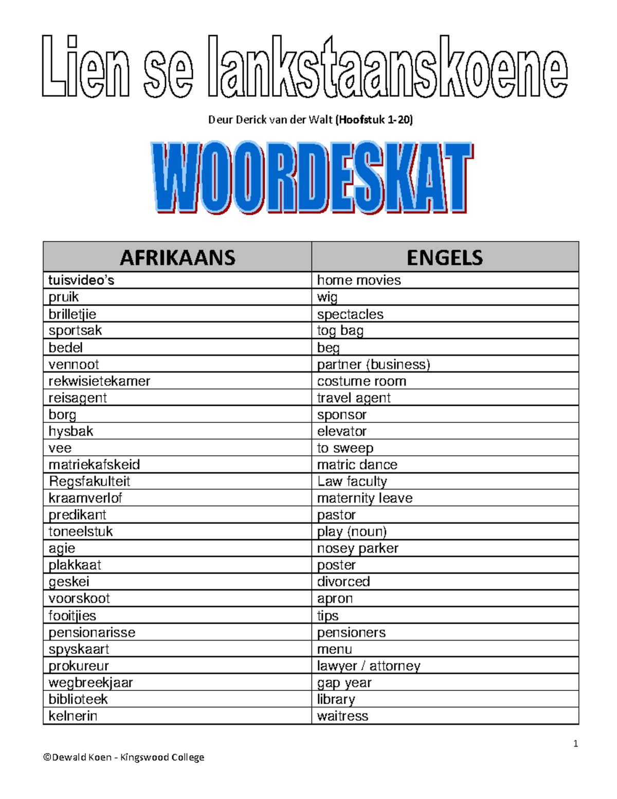 Afrikaans 12 - The Breakfast Club: Hoofstuk 1-20 Samevatting - Studocu