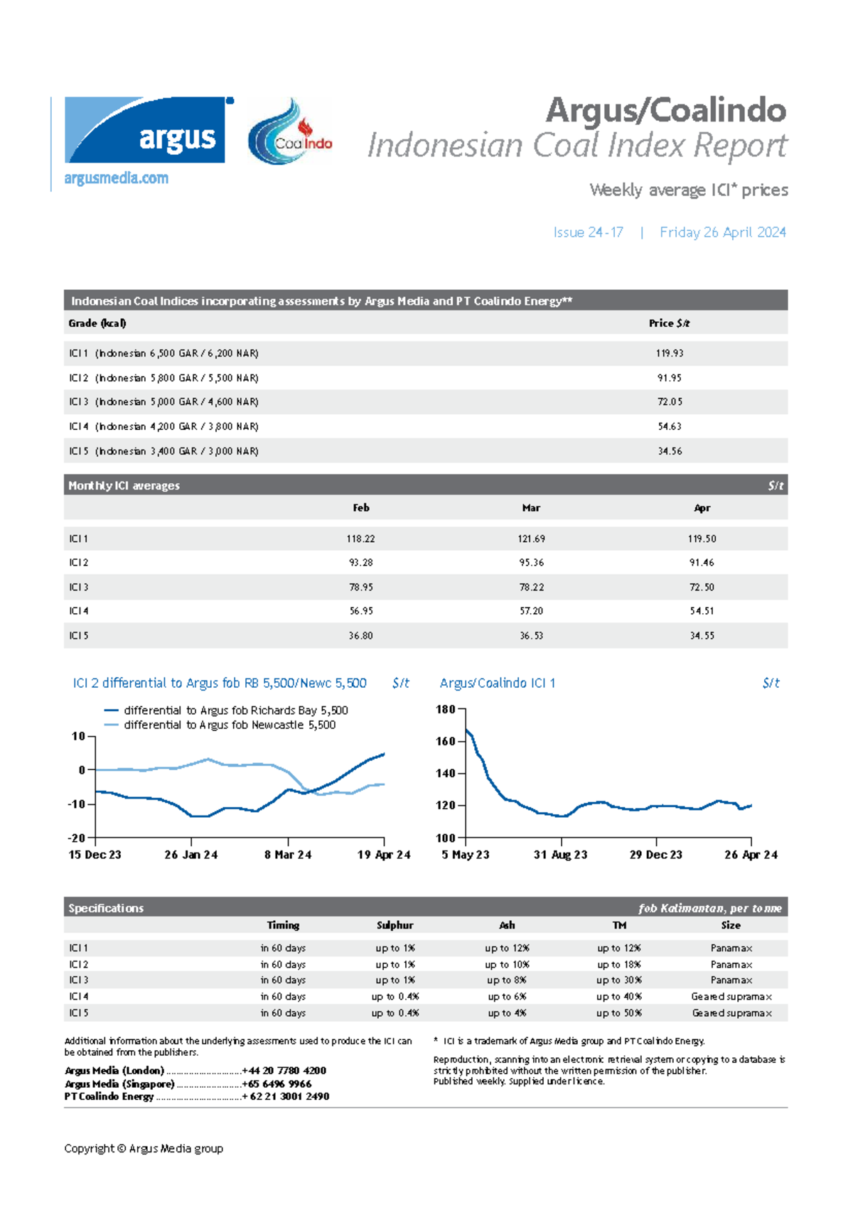 Argus Coalindo Indonesian Coal Index Report Sample - Argus/Coalindo ...