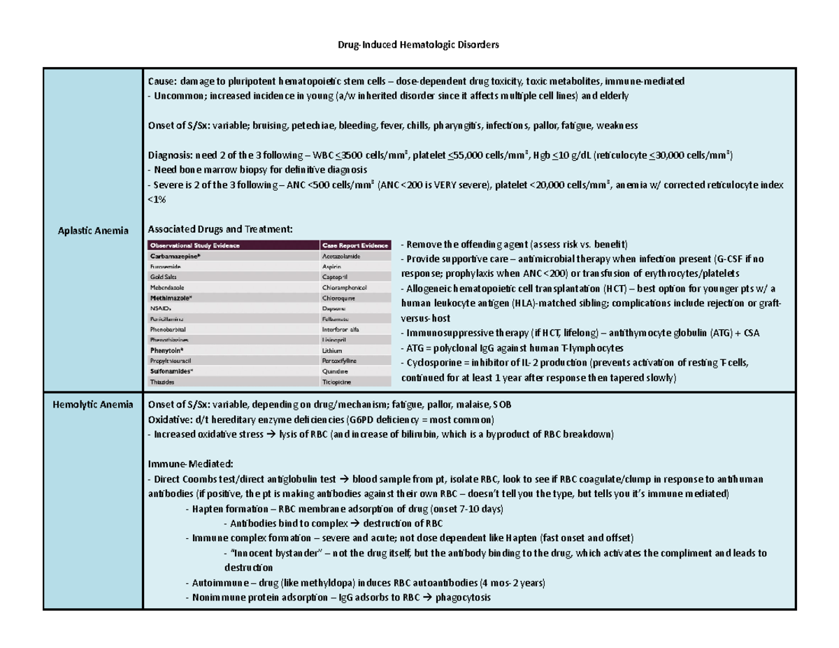 Drug-Induced Hematologic Disorders Overview and Management - Studocu