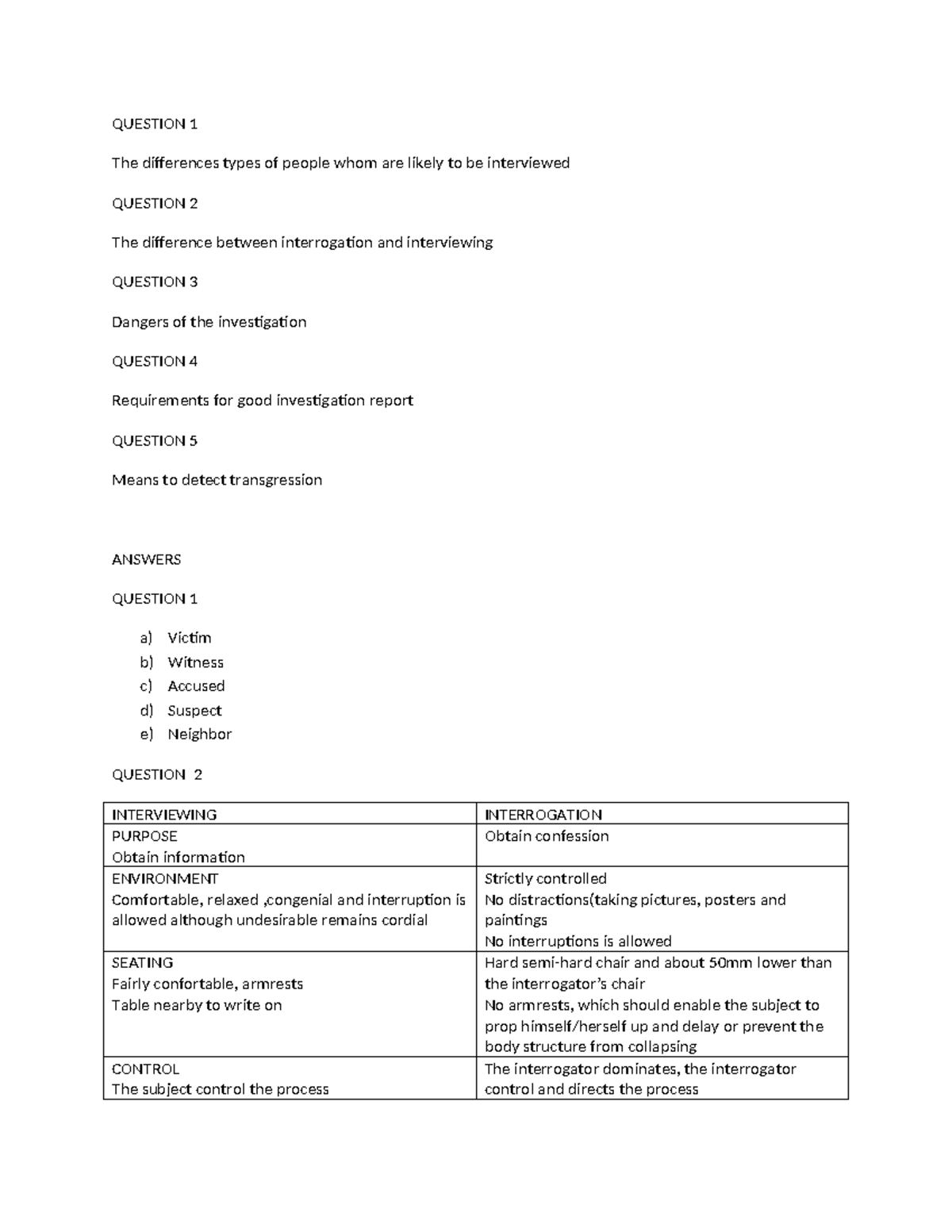 FOR2601 Notes: Interviewing vs. Interrogation & Investigation ...