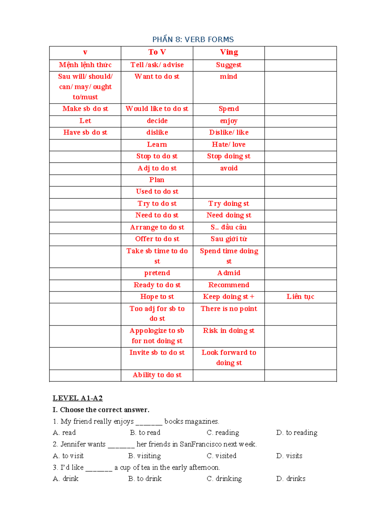 KIỂM TRA LÝ THUYẾT: VERB FORMS & EXERCISES (LEVEL I & B1) - Studocu