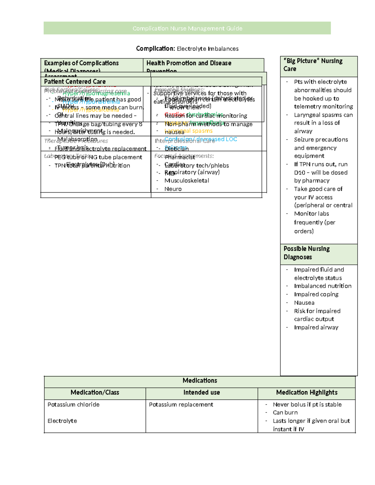 Complication Nurse Management Guide: Electrolyte Imbalances Overview ...