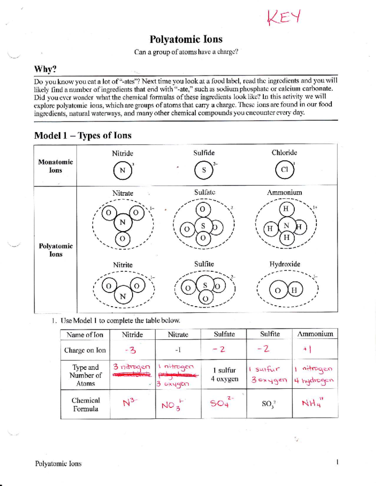 Polyatomic Ions: Understanding Charged Groups of Atoms in Chemistry ...