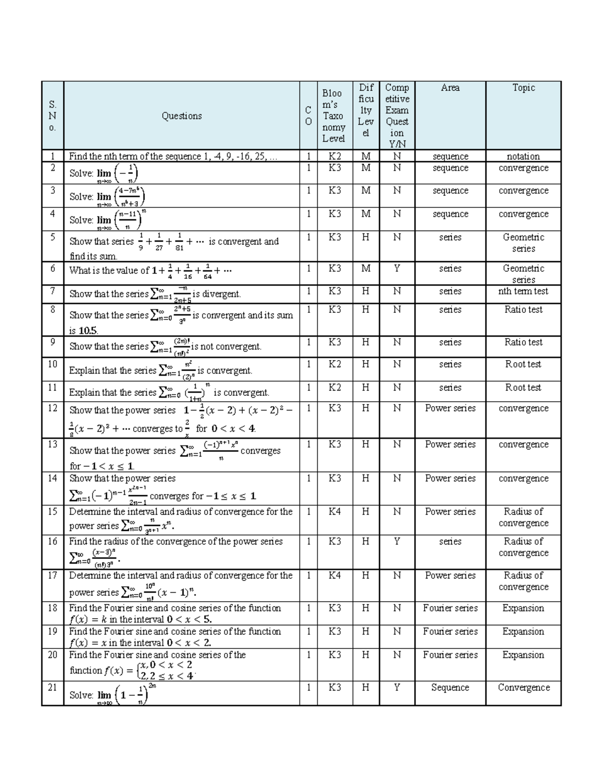 Multivariable Calculus: Exam Questions & Convergence Tests (K3, K4 ...