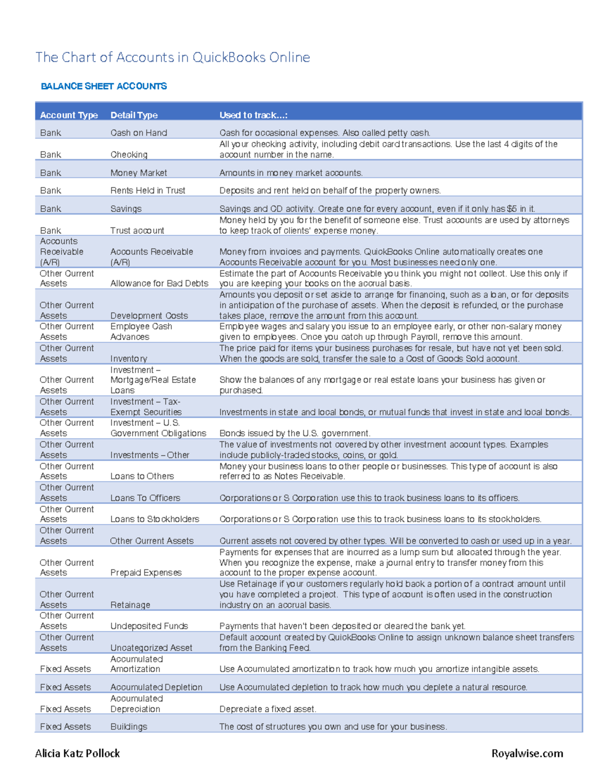 QuickBooks Online Chart of Accounts Overview for BAL 101 - Studocu