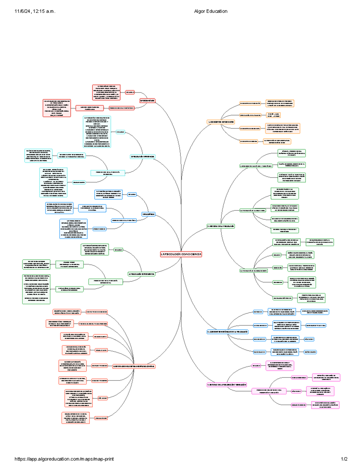 Mapa Conceptual: La Psicología como Ciencia y Conducta - Studocu