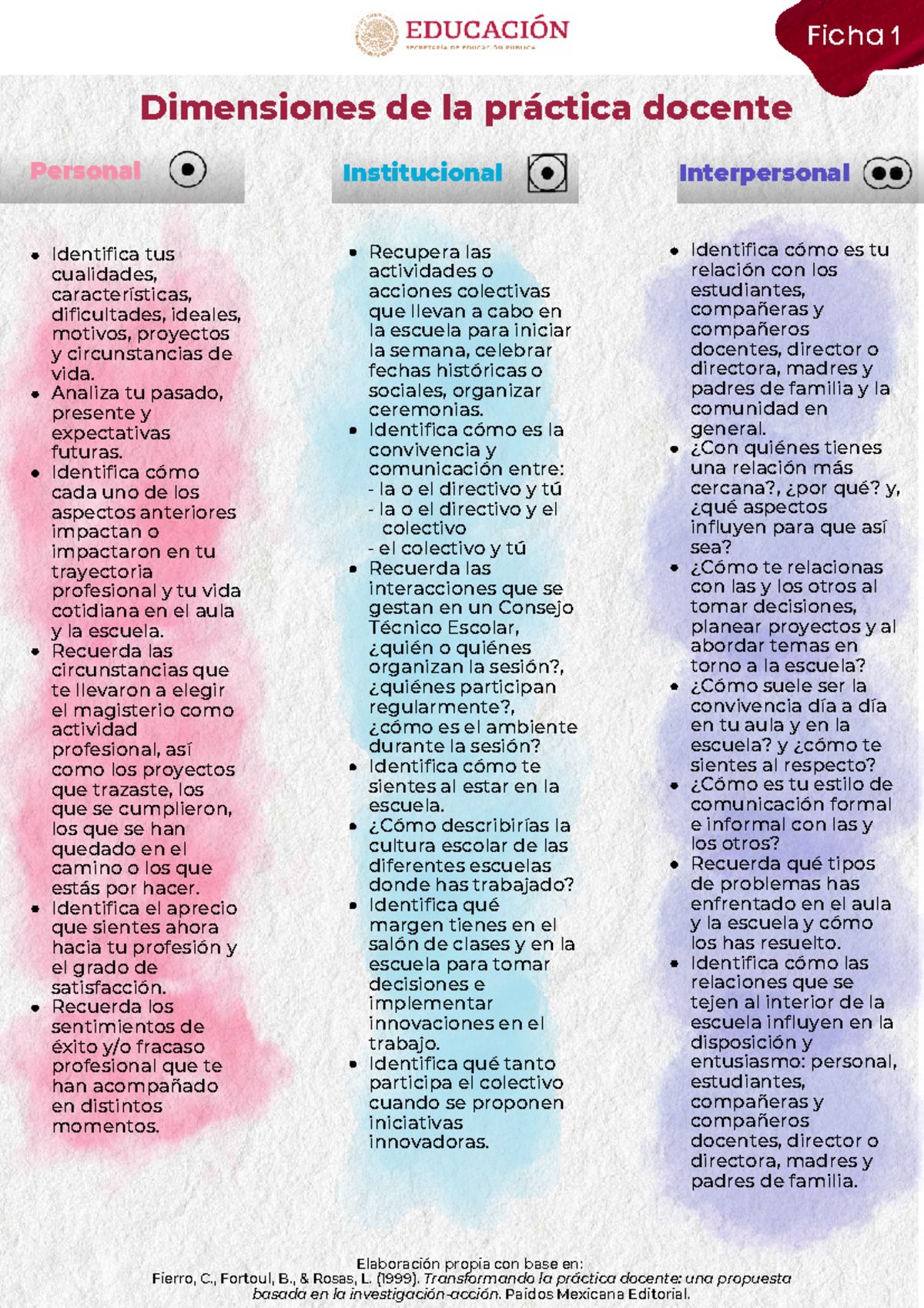 Dimensiones de la Práctica Docente - Ficha 1 Análisis y Reflexiones ...