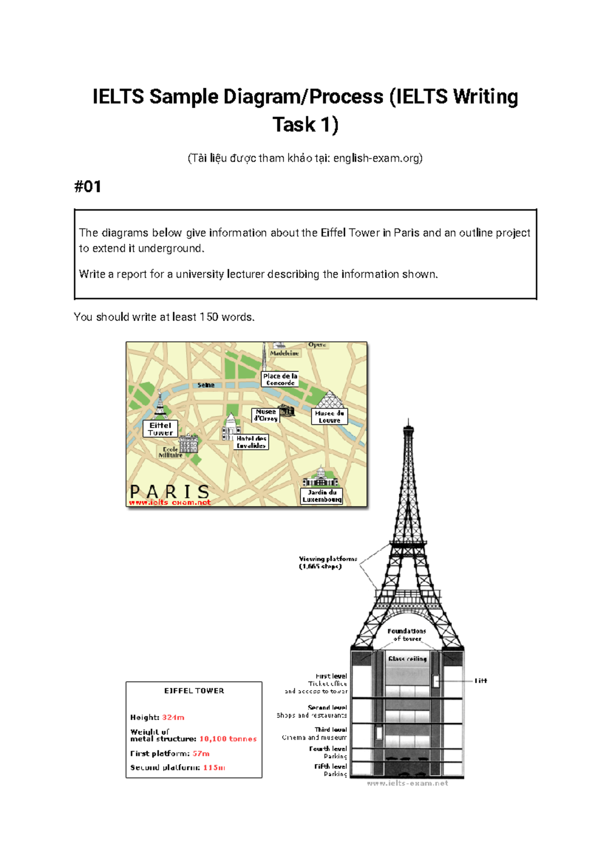 IELTS Writing Task 1 - Diagram Process Examples and Descriptions - Studocu