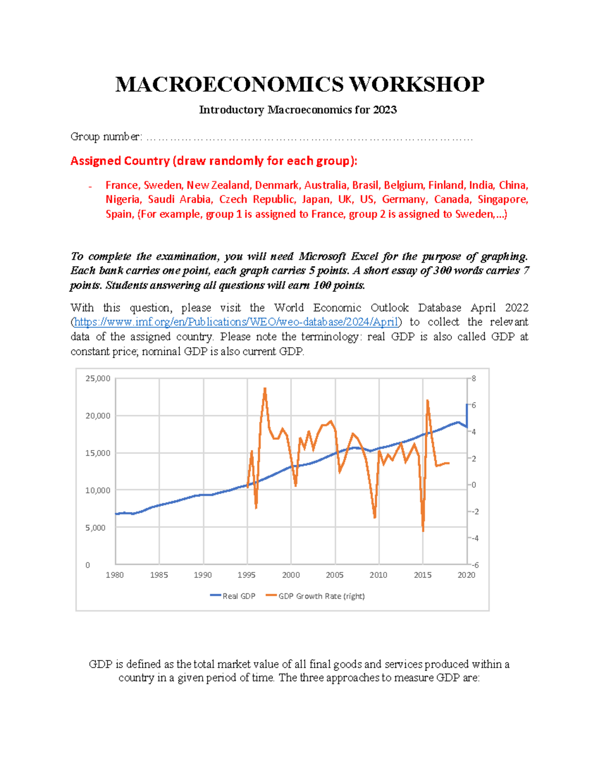 Macroeconomics Workshop 2023: GDP Analysis & Group Assignments - Studocu