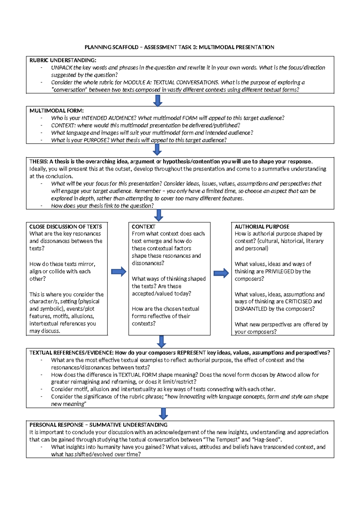 PLANNING SCAFFOLD: ASSESSMENT TASK 3 MULTIMODAL PRESENTATION RUBRIC ...