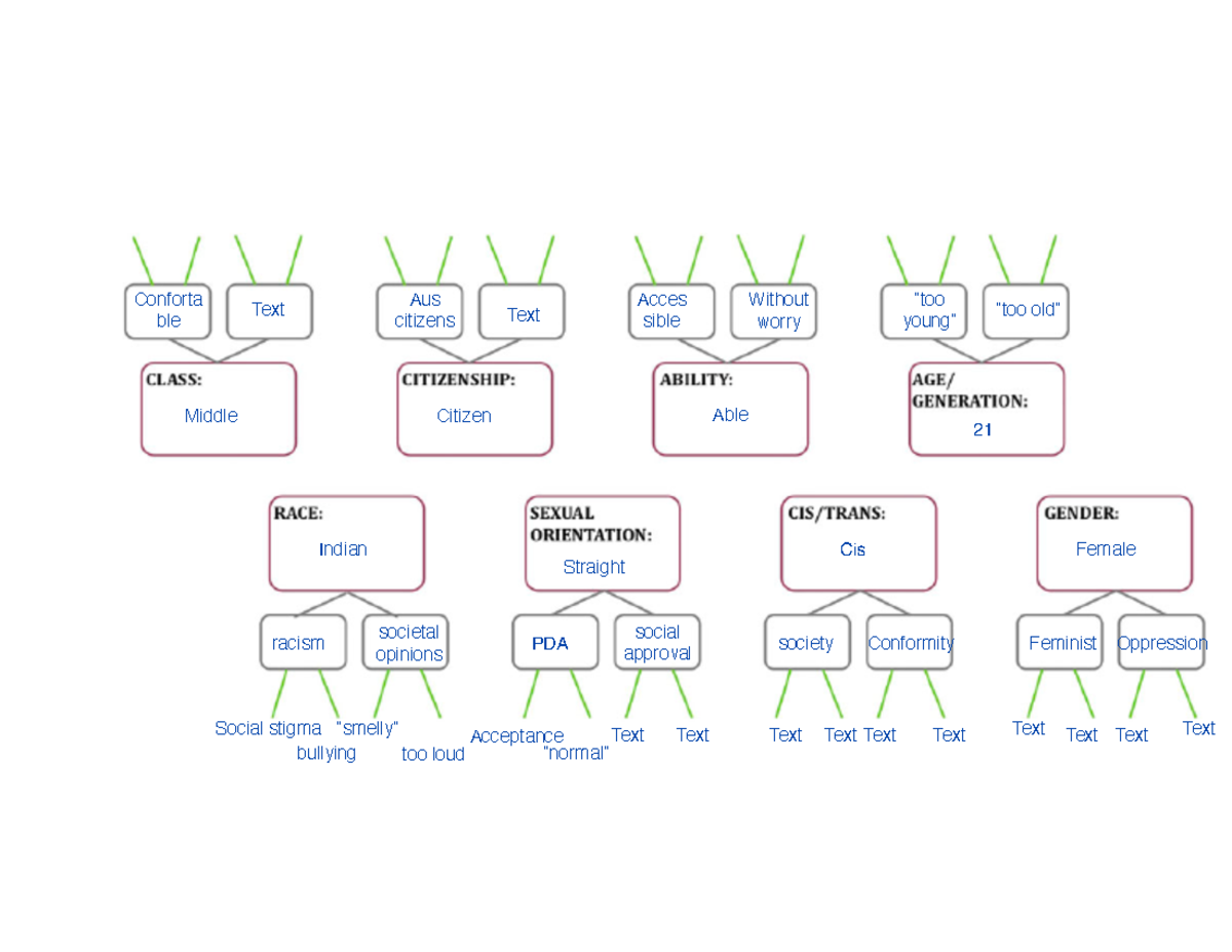 Identity Map Worksheet blank - PSYU3338 - Studocu