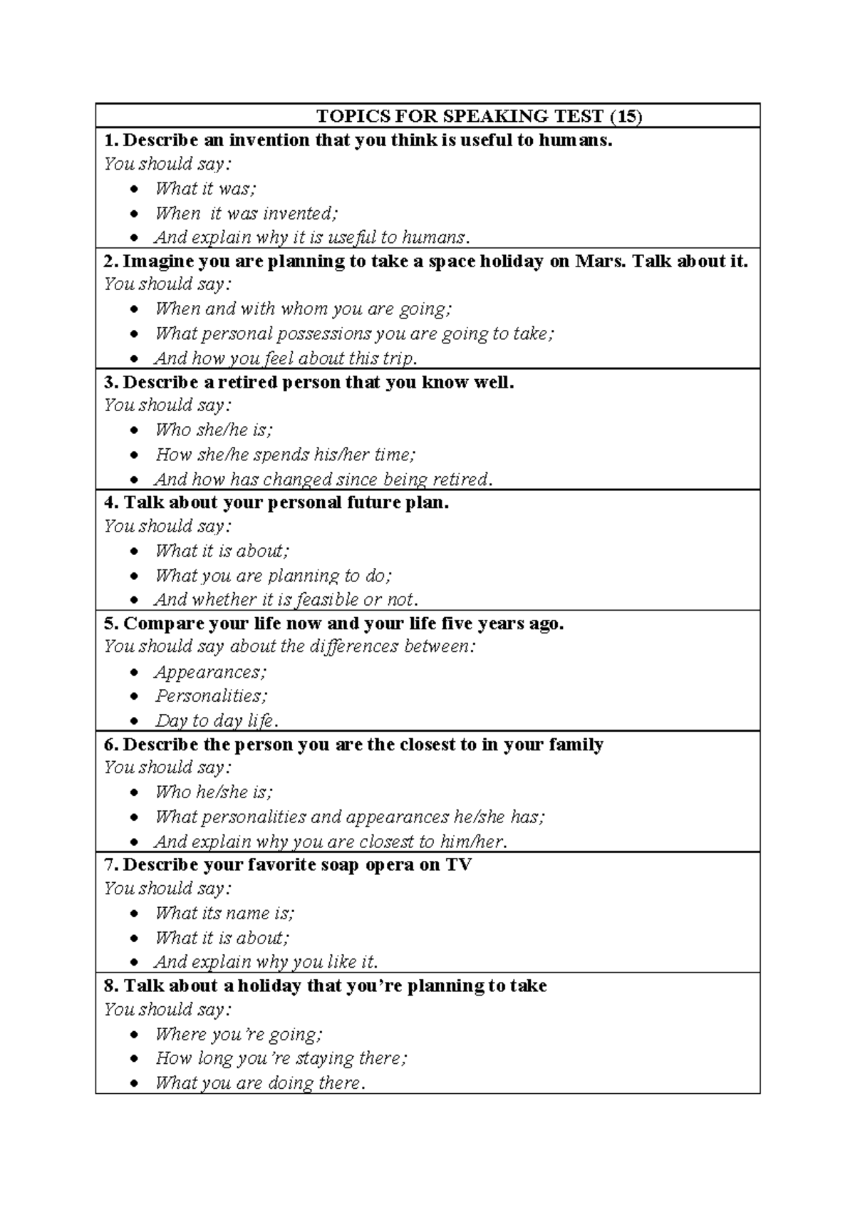 E2. Topics FOR Speaking & Writing TEST - TOPICS FOR SPEAKING TEST (15 ...