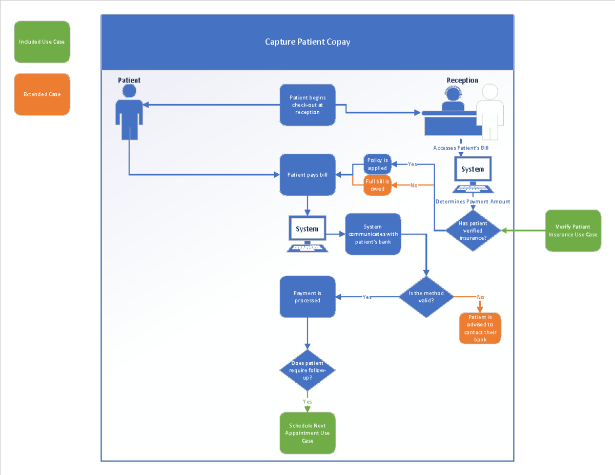 Capture Patient Copay Use Case - Capture Patient Copay Patient ...