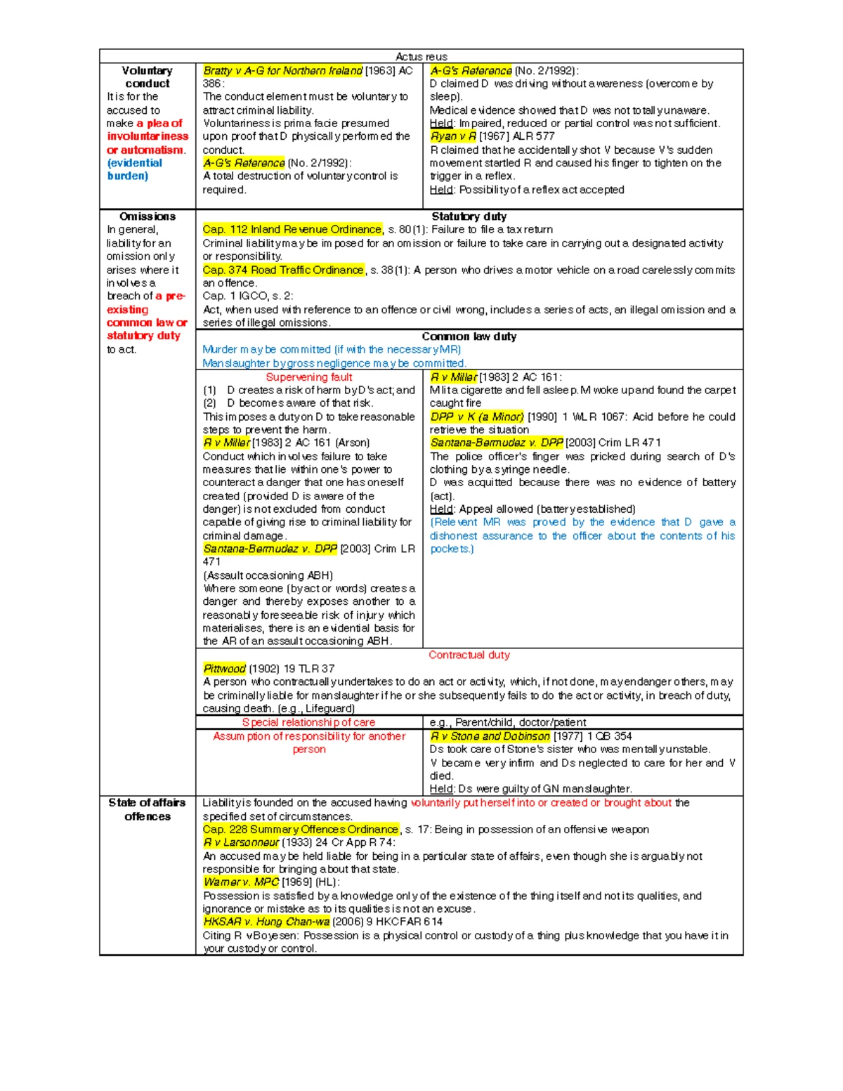 Rylands v Fletcher: Comprehensive Notes on the Liability Rule - Studocu