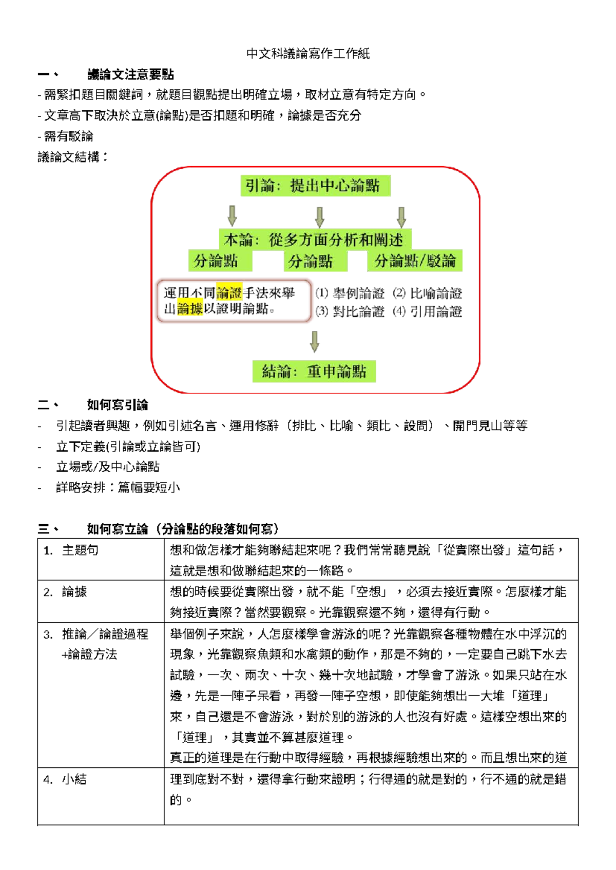 中二級中文科議論寫作工作紙（教師版） - ...C - 中文科議論寫作工作紙一、 議論文注意要點-  需緊扣題目關鍵詞，就題目觀點提出明確立場，取材立意有特定方向。 - - Studocu