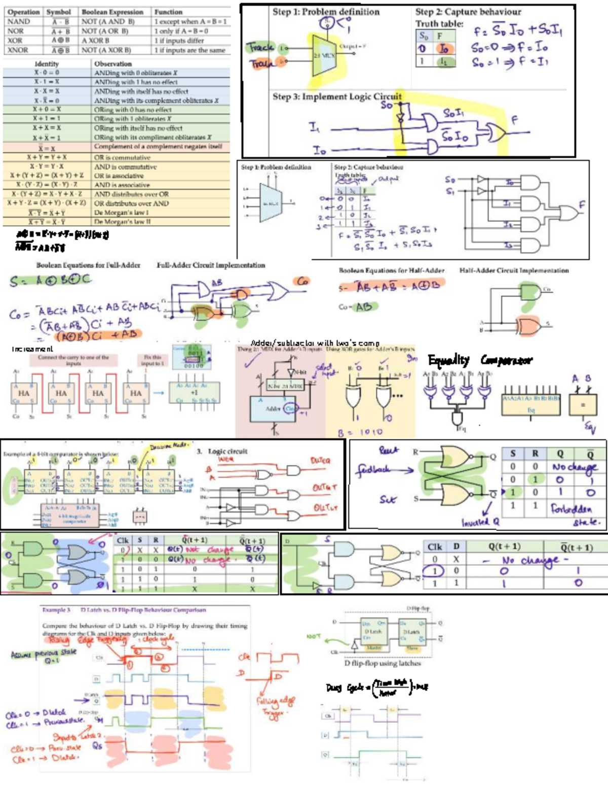 201 Test Cheat Sheet - Fundamentals of Computer Engineering ...