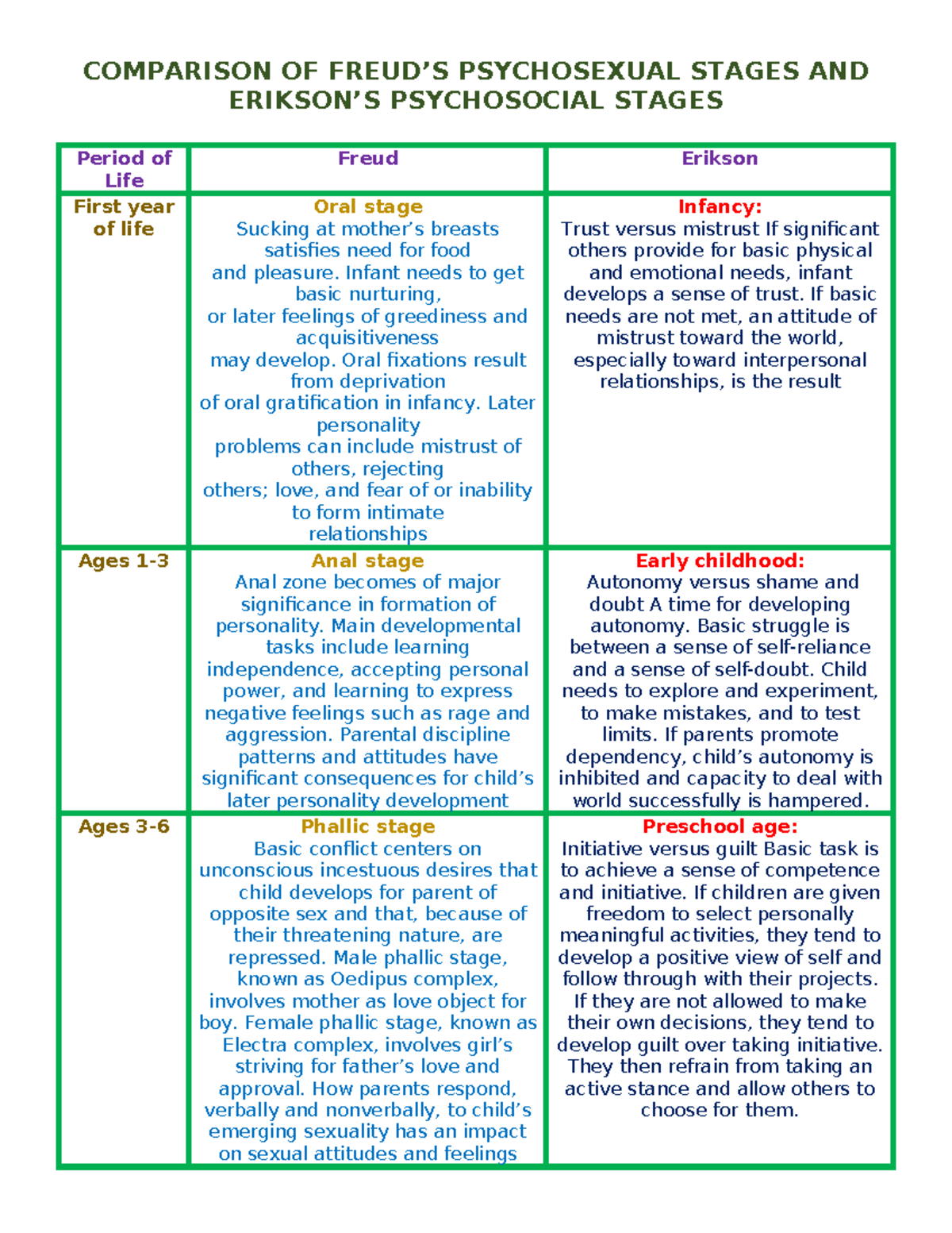 Freud Theory Of Psychosocial Development