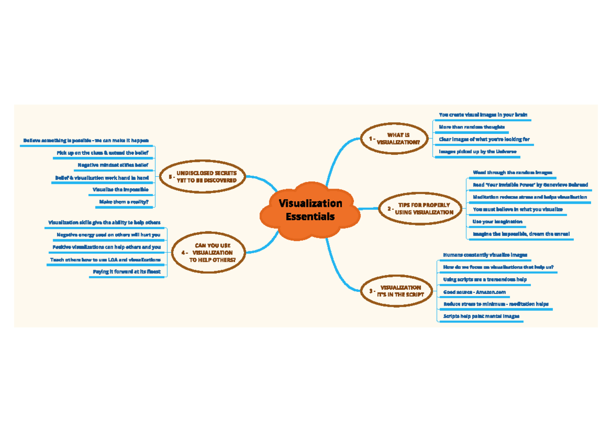 4.1 - Visualization Essentials: Harnessing Belief and Imagination - Studocu