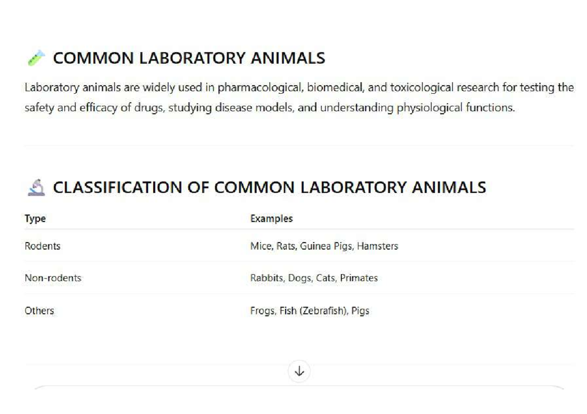 Common Laboratory Animals: Types and Applications in Research - Studocu