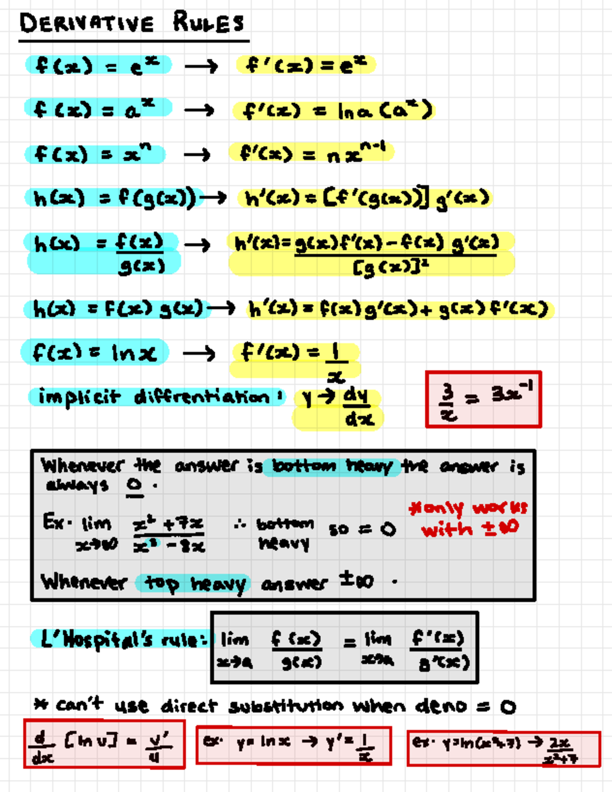 Derivative Rules and Concepts for Calculus (MATH 101) - Studocu
