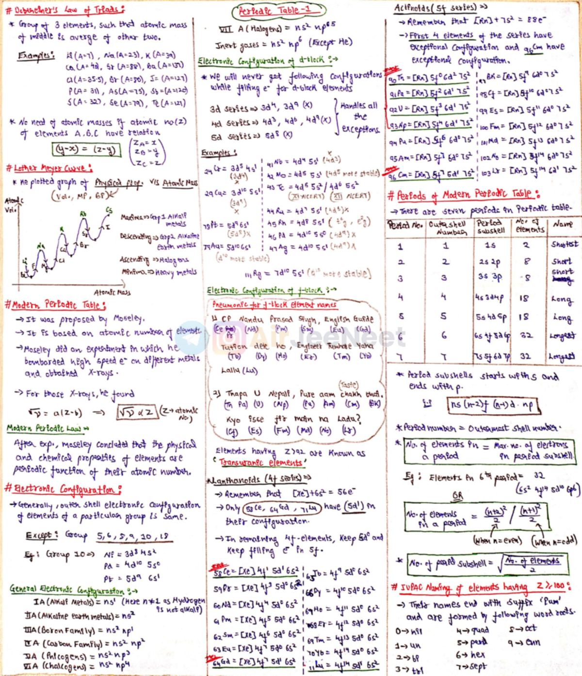 Periodic Table - JEE Chapter Notes and Key Concepts - Studocu