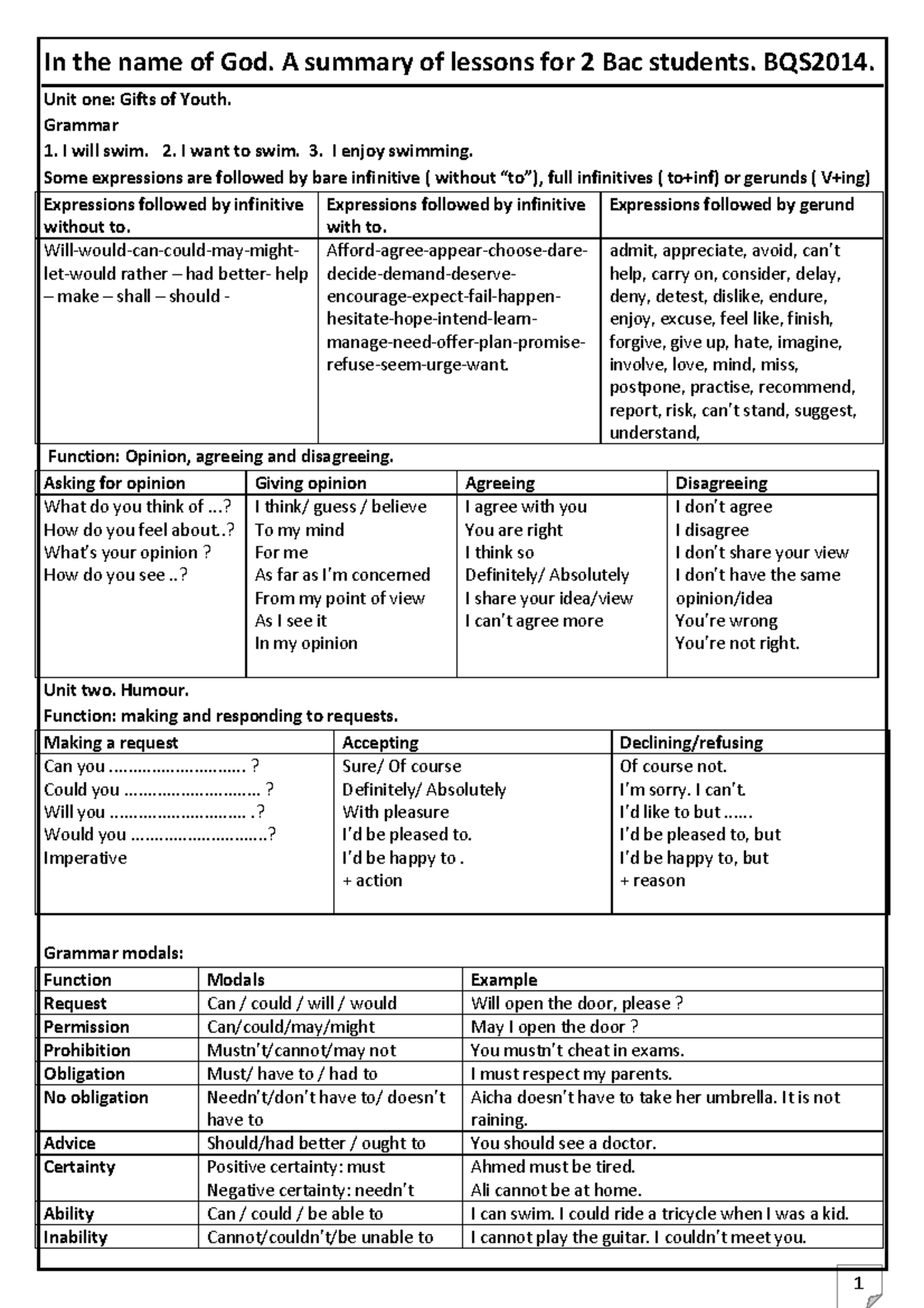 2 Bac English Lessons Summary BQS2014: Key Grammar & Functions - Studocu