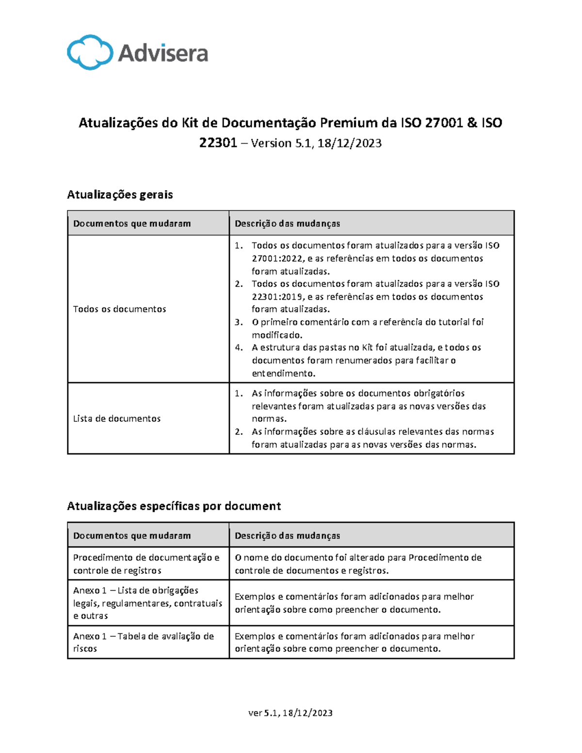 231218 Atualizacoes do Kit Premium da ISO 27001 ISO 22301 PT ...