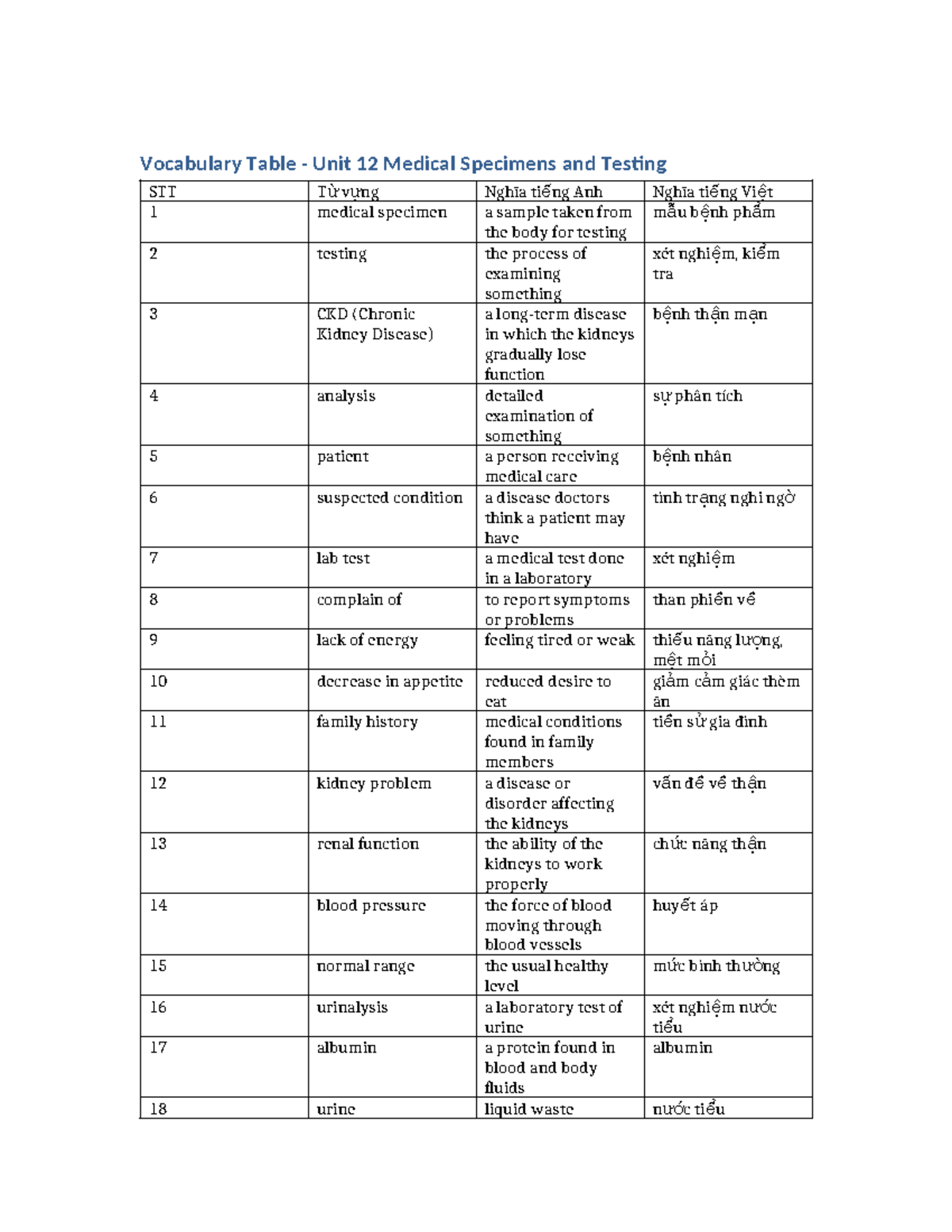 Unit 12 Vocabulary Table: Medical Specimens & Testing Terms - Studocu
